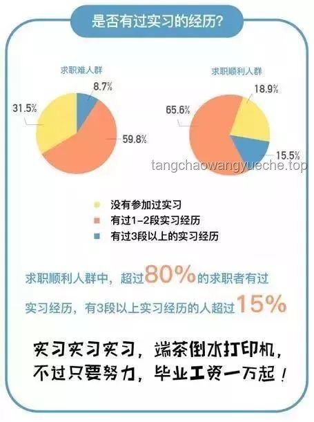 **大学生是否应该提前为未来规划：全面对比分析**