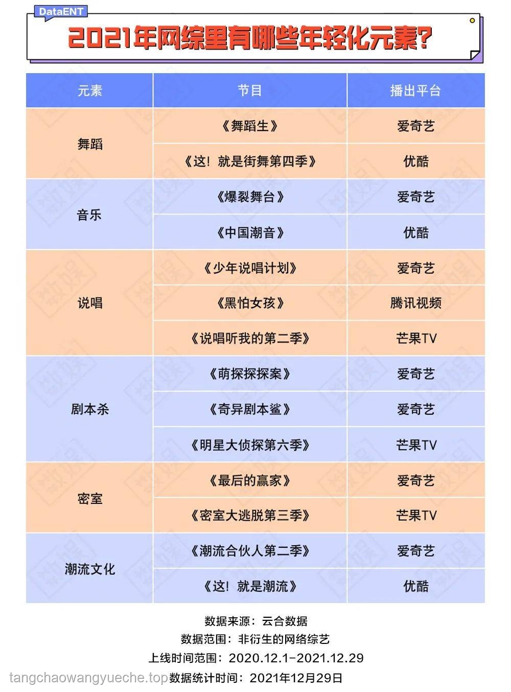 你一直坚持热爱的事情VS短期兴趣：多维度对比分析