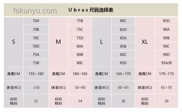 “36D”胸围概念详解，女孩子必知