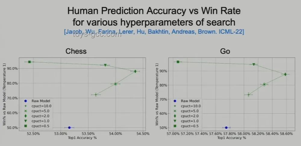 Reverse-O1技术揭秘：OpenAI o1原理逆向工程深度洞察