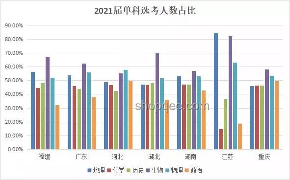 2024高考学科趋势预测：一句加油背后的变革
