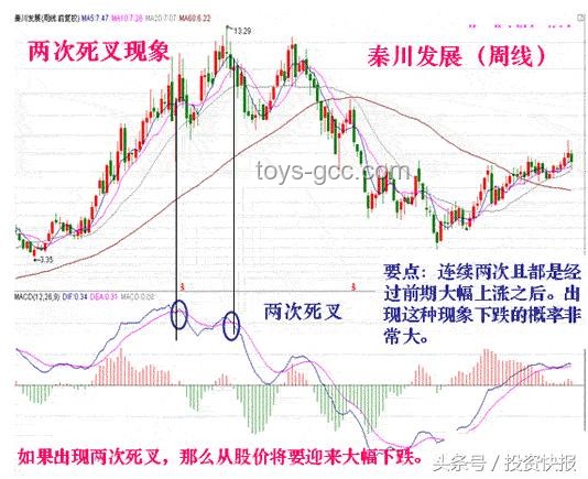Lululemon股价暴跌案例研究：高估值下的增长困境
