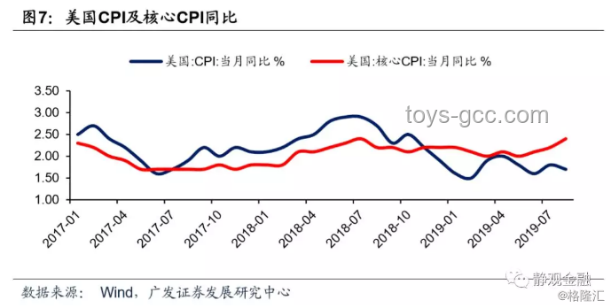 美国5月通胀数据解析：关税涨价未现，CPI同比2.4%