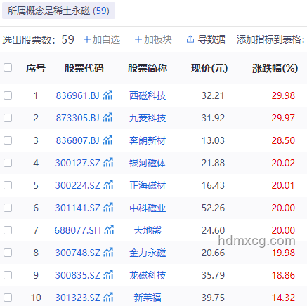 中国稀土出口许可合规申请批准案例研究