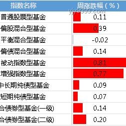 下周A股，利好信号实操指南：布局与策略