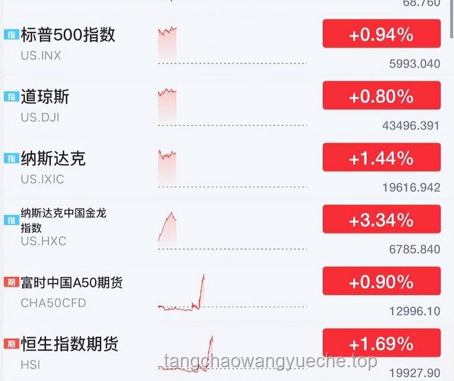 下周A股，利好因素深度剖析