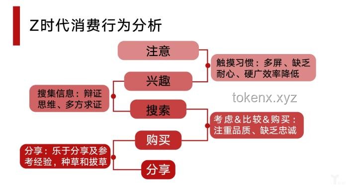 中国80后与其他世代对比：解析时代烙印与挑战