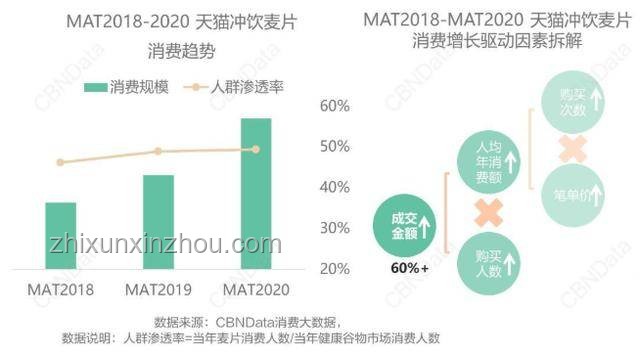 真诚诉求背后的消费新趋势：需求简约化