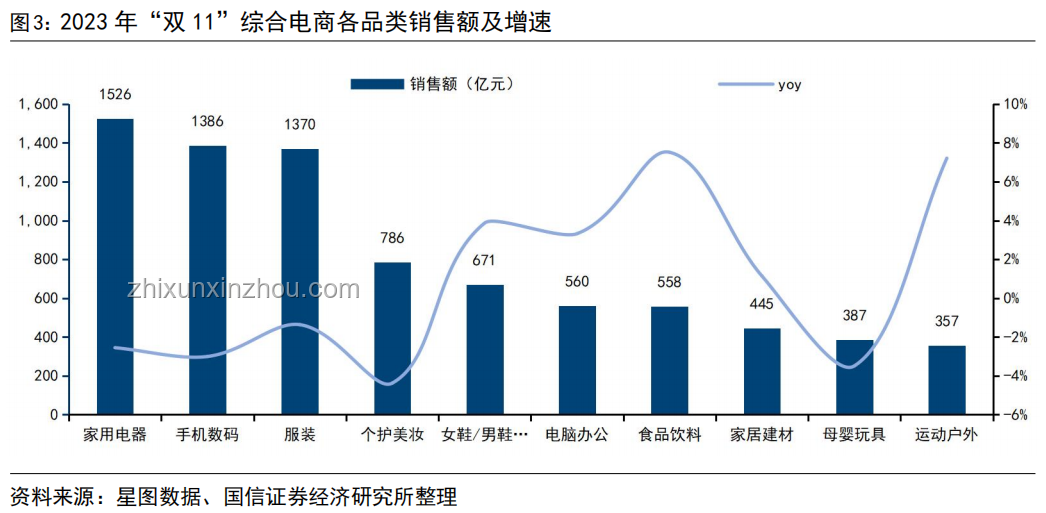 真诚诉求背后的消费新趋势：需求简约化
