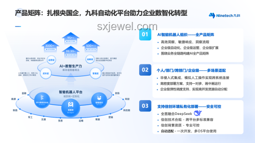 2024趋势预测：AI变革加速，啊？为什么？