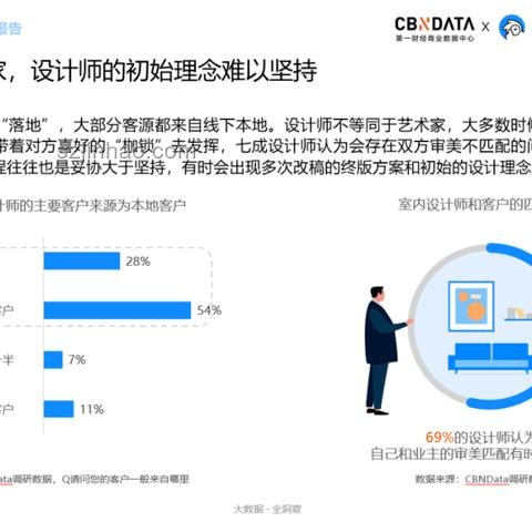 KPI导向下的创意枷锁：项目生死系于“过”与“再改改”