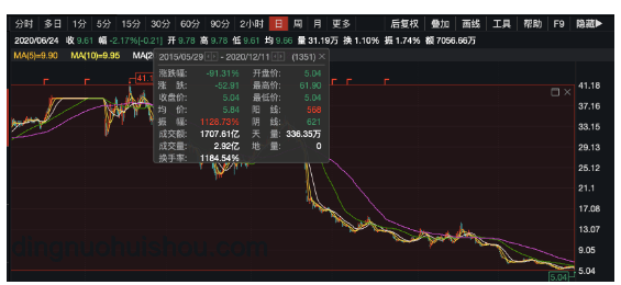 徐小明：6月16日周一A股操作策略前瞻